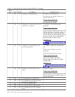 Preview for 242 page of IBM System Storage TS3310 Setup And Operator Manual