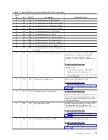 Preview for 243 page of IBM System Storage TS3310 Setup And Operator Manual