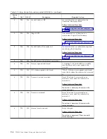 Preview for 244 page of IBM System Storage TS3310 Setup And Operator Manual