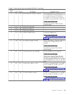 Preview for 245 page of IBM System Storage TS3310 Setup And Operator Manual