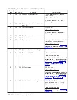 Preview for 246 page of IBM System Storage TS3310 Setup And Operator Manual