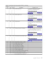 Preview for 247 page of IBM System Storage TS3310 Setup And Operator Manual