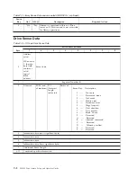 Preview for 248 page of IBM System Storage TS3310 Setup And Operator Manual