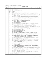 Preview for 249 page of IBM System Storage TS3310 Setup And Operator Manual