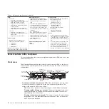 Preview for 26 page of IBM System x iDataPlex dx360 M4 7912 Service Manual