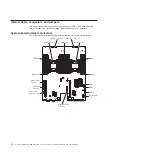 Preview for 30 page of IBM System x iDataPlex dx360 M4 7912 Service Manual