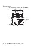 Preview for 32 page of IBM System x iDataPlex dx360 M4 7912 Service Manual