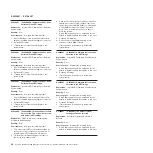 Preview for 42 page of IBM System x iDataPlex dx360 M4 7912 Service Manual