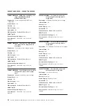 Preview for 68 page of IBM System x iDataPlex dx360 M4 7912 Service Manual