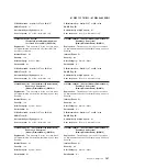 Preview for 165 page of IBM System x iDataPlex dx360 M4 7912 Service Manual