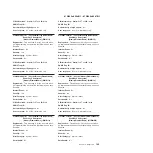 Preview for 167 page of IBM System x iDataPlex dx360 M4 7912 Service Manual