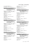 Preview for 173 page of IBM System x iDataPlex dx360 M4 7912 Service Manual