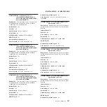 Preview for 175 page of IBM System x iDataPlex dx360 M4 7912 Service Manual