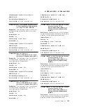 Preview for 179 page of IBM System x iDataPlex dx360 M4 7912 Service Manual