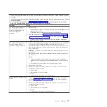 Preview for 195 page of IBM System x iDataPlex dx360 M4 7912 Service Manual