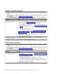 Preview for 196 page of IBM System x iDataPlex dx360 M4 7912 Service Manual