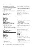 Preview for 230 page of IBM System x iDataPlex dx360 M4 7912 Service Manual