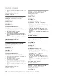 Preview for 248 page of IBM System x iDataPlex dx360 M4 7912 Service Manual