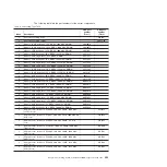 Preview for 281 page of IBM System x iDataPlex dx360 M4 7912 Service Manual