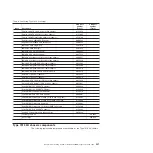 Preview for 285 page of IBM System x iDataPlex dx360 M4 7912 Service Manual