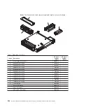 Preview for 286 page of IBM System x iDataPlex dx360 M4 7912 Service Manual