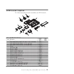 Preview for 287 page of IBM System x iDataPlex dx360 M4 7912 Service Manual