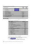 Preview for 288 page of IBM System x iDataPlex dx360 M4 7912 Service Manual