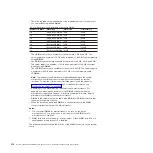 Preview for 330 page of IBM System x iDataPlex dx360 M4 7912 Service Manual