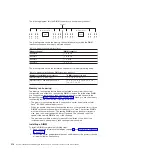 Preview for 332 page of IBM System x iDataPlex dx360 M4 7912 Service Manual