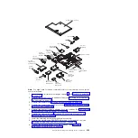 Preview for 357 page of IBM System x iDataPlex dx360 M4 7912 Service Manual