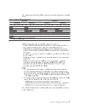 Preview for 39 page of IBM System x iDataPlex dx360 User Manual