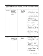 Preview for 201 page of IBM System x3300 M4 Installation And Service Manual