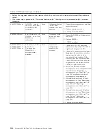 Preview for 202 page of IBM System x3300 M4 Installation And Service Manual