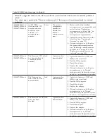 Preview for 203 page of IBM System x3300 M4 Installation And Service Manual