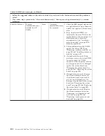 Preview for 210 page of IBM System x3300 M4 Installation And Service Manual