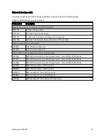 Preview for 34 page of IBM System x3400 M3 Types 7378 Product Manual