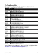 Preview for 36 page of IBM System x3400 M3 Types 7378 Product Manual