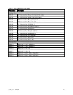 Preview for 39 page of IBM System x3400 M3 Types 7378 Product Manual