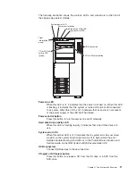 Preview for 25 page of IBM System x3400 Type 7975 User Manual