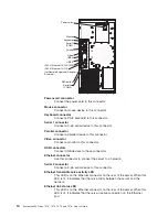 Preview for 28 page of IBM System x3400 Type 7975 User Manual