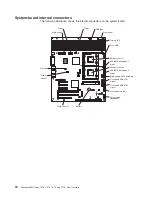 Preview for 32 page of IBM System x3400 Type 7975 User Manual