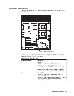 Preview for 33 page of IBM System x3400 Type 7975 User Manual