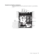 Preview for 35 page of IBM System x3400 Type 7975 User Manual