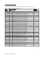 Preview for 19 page of IBM System x3530 M4 Product Manual