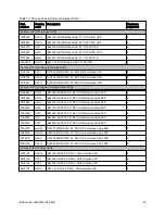 Preview for 20 page of IBM System x3530 M4 Product Manual