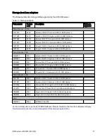 Preview for 27 page of IBM System x3530 M4 Product Manual