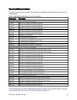 Preview for 41 page of IBM System x3530 M4 Product Manual