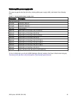 Preview for 42 page of IBM System x3530 M4 Product Manual