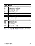 Preview for 44 page of IBM System x3530 M4 Product Manual