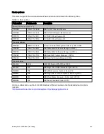 Preview for 46 page of IBM System x3530 M4 Product Manual